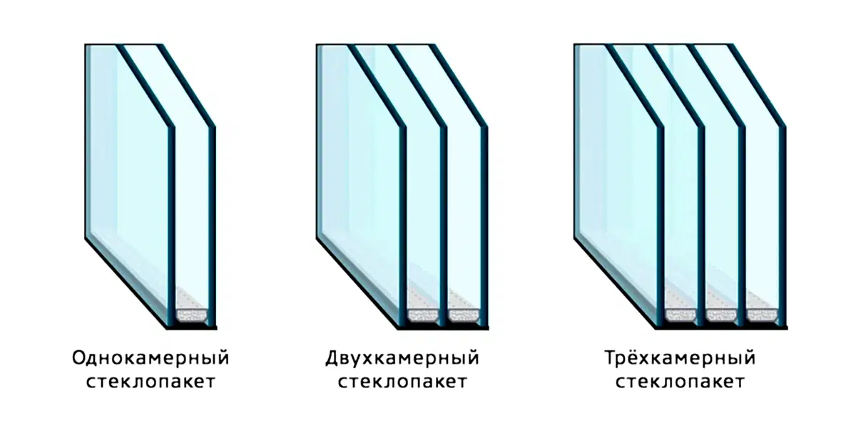 Окна с двойными и тройными стеклопакетами