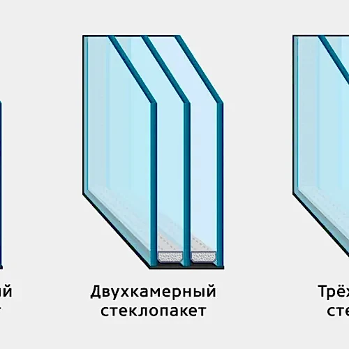 Окна с двойными и тройными стеклопакетами