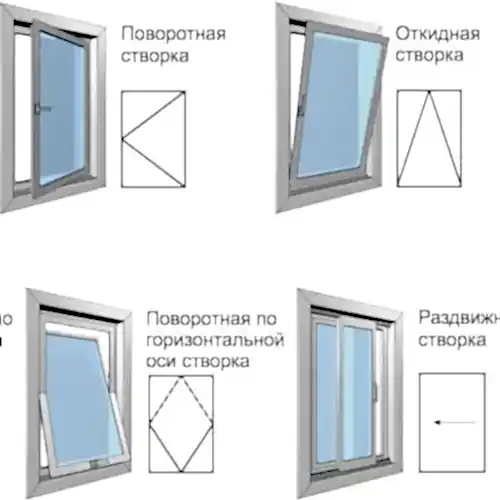 Виды профиля для пластиковых окон